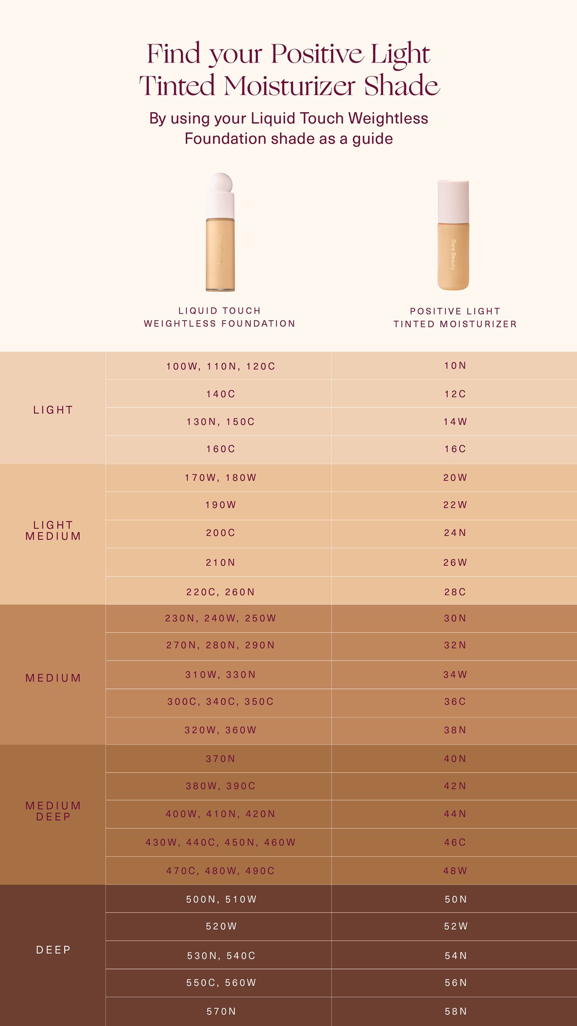 rare-beauty-tinted-moisturizer-review-i-47-off
