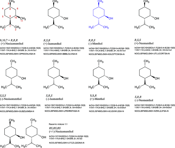 นี่ค่ะ สารตระกูล menthol มีทั้งในมินต์ช็อค ทั้งในยาสีฟัน มึงเลิกดราม่าได้ยัง มันเหมือนเพราะส่วนประกอบทางเคมี จบ
