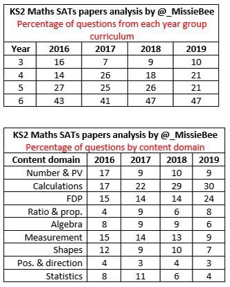 Sophie Bartlett tweet media