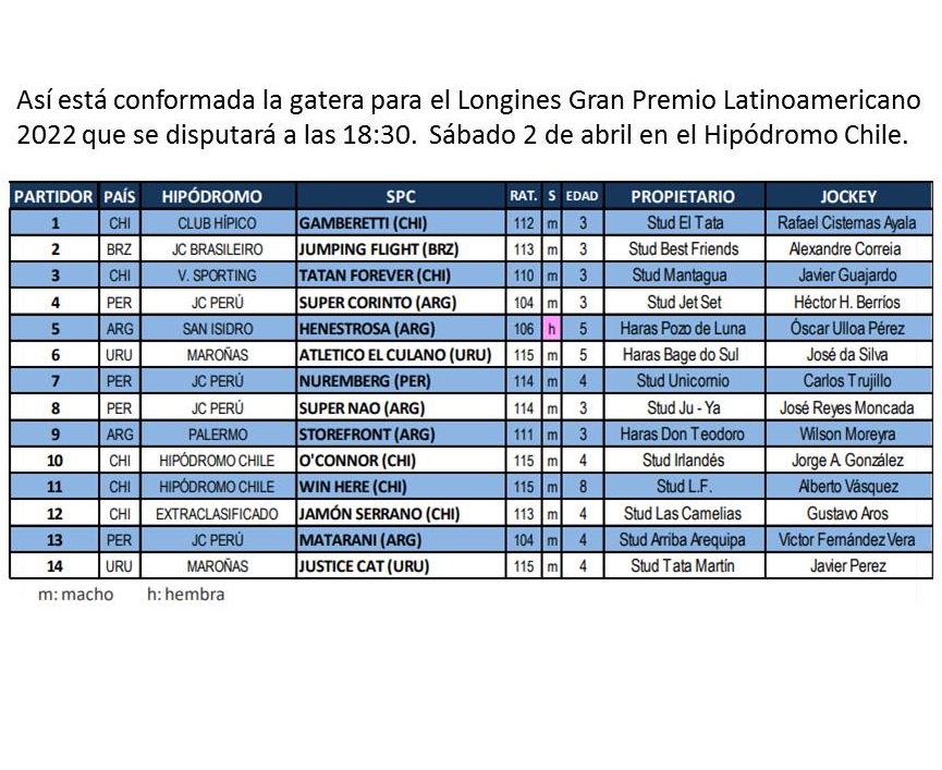 ApccPeru's tweet photo. Longines Gran Premio Latinoamericano 2022.
SAB 02 2022 Hipódromo de Chile. https://t.co/n4KpuRuRRl