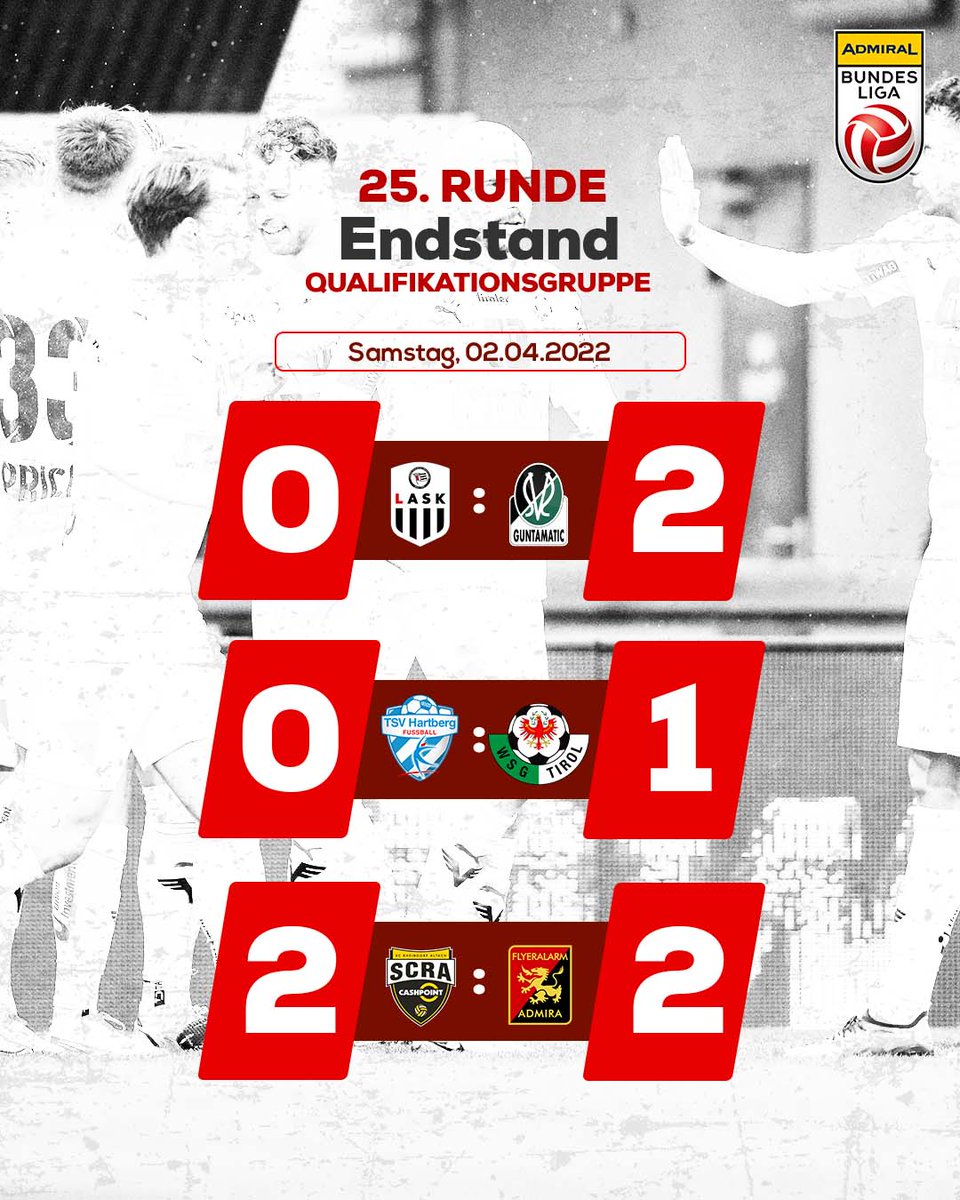 OEFBL's tweet photo. Die Qualifikationsgruppe hat ihre Partien in der 2️⃣5️⃣. Runde der ADMIRAL Bundesliga beendet. 💪 Im OÖ-Derby sackt SV Ried 3️⃣ Punkte ein, während Altach das Remis gegen die Admira holt. Hartberg muss sich gegen WSG Tirol geschlagen geben. 🤝🙅♂️
#ASKSVR #HTBWSG #ALTADM #AdmiralBL https://t.co/uKUOZi9MeC