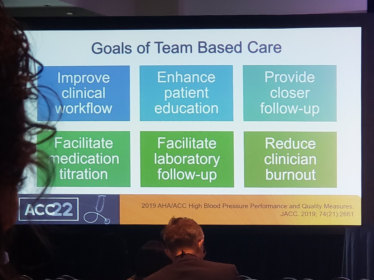 henryco32's tweet photo. Team based care is the way to go! Great talk by @DaveDixonPharmD highlighting the role that Pharmacists can play in overcoming clinical inertia! #ACC2022 #ACC22 @ACCinTouch @accpcardprn https://t.co/YYIomI6eiW