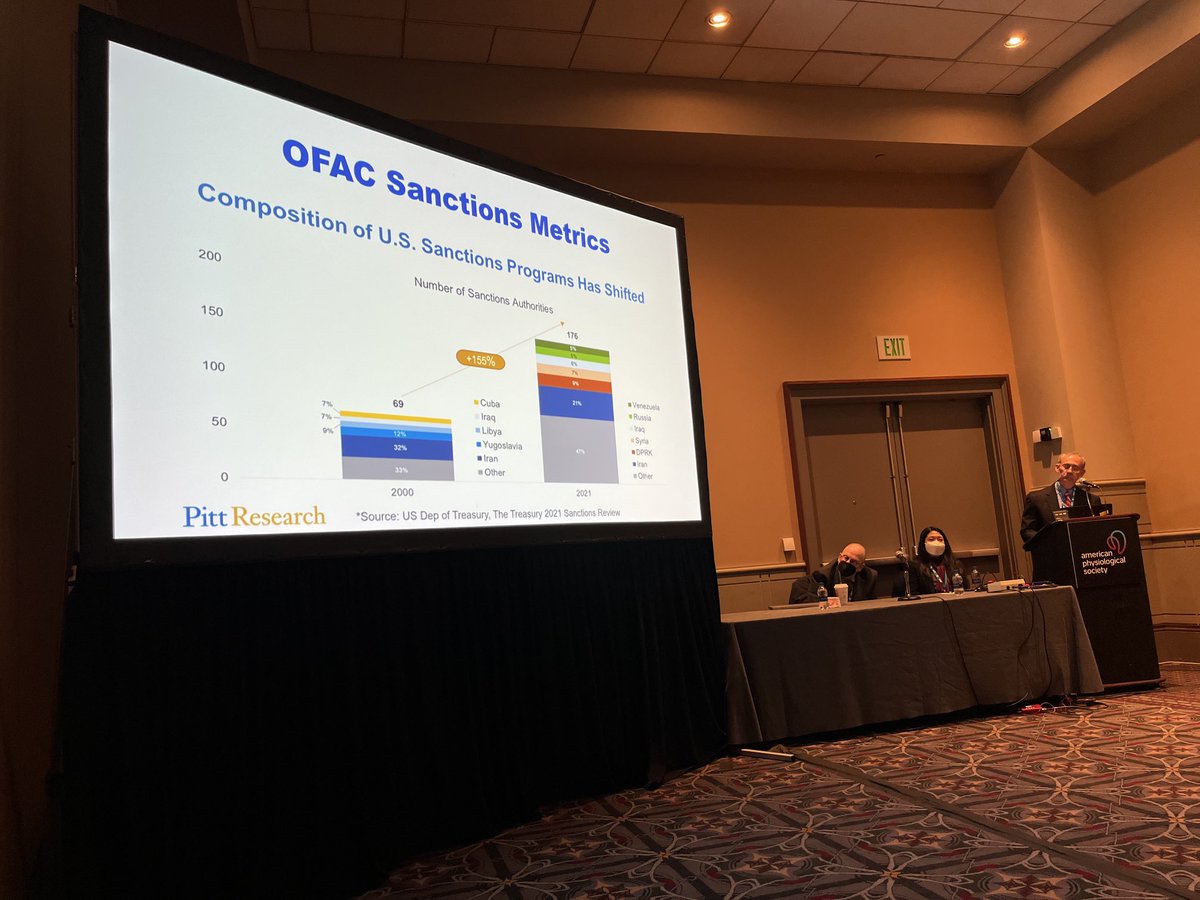 JulesBass6's tweet photo. The US has 176 sanctions authorities and this is increasing. We need to understand how these apply to our research. I have to admit that I never thinks about this, but I really need to when I’m embarking on new projects. #APSatEB #ExpBio https://t.co/Pm1Cal9eD2