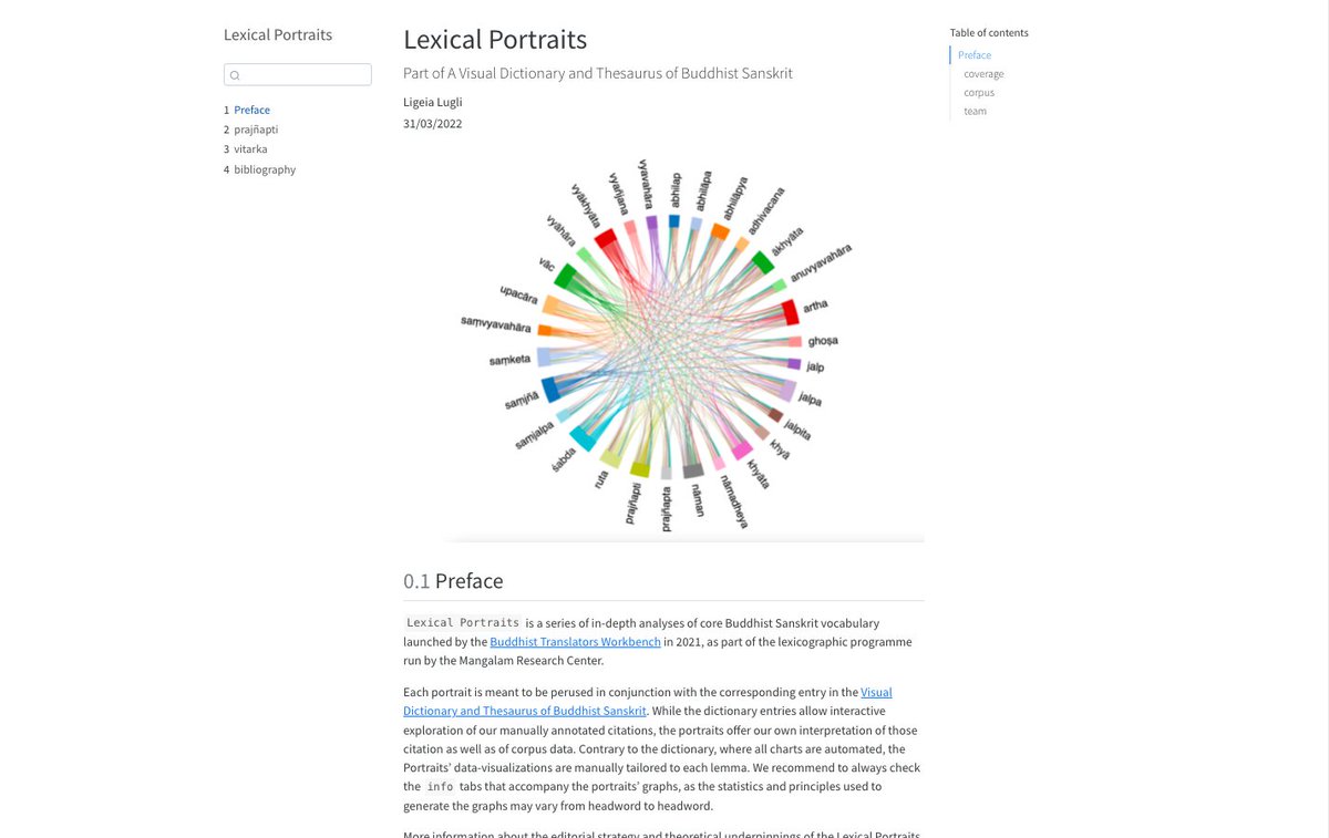 MangalamRC's tweet photo. New Lexical Portraits website, part of our #BuddhistTranslatorsWorkbench's Visual Dictionary and Thesaurus of Buddhist Sanskrit: https://t.co/eNuV1MzXTg
#Buddhism #Sanskrit #Lexicography #DigitalHumanities #shinyapps https://t.co/DWTUjK95iG