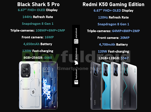 playfuldroid's tweet photo. Specs Comparison: #BlackShark5Pro vs #RedmiK50GamingEdition 🔥 https://t.co/Kcf04Zhjkh