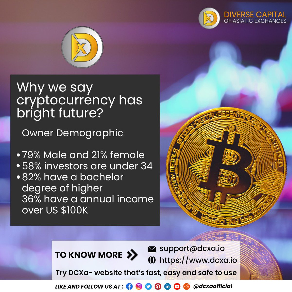 DCXaofficial's tweet photo. So nothings to say wrong that crytocurrency has very bright future
So start investing with world’s most emerging country #DCXa
Just sign up, buy wallet and start investing in the cryptocurrency
👉For More Information, Visit Here👇
📧 support@dcxa.io
🌐 https://t.co/vCeFF0AGvW https://t.co/1Z9BWnLBav