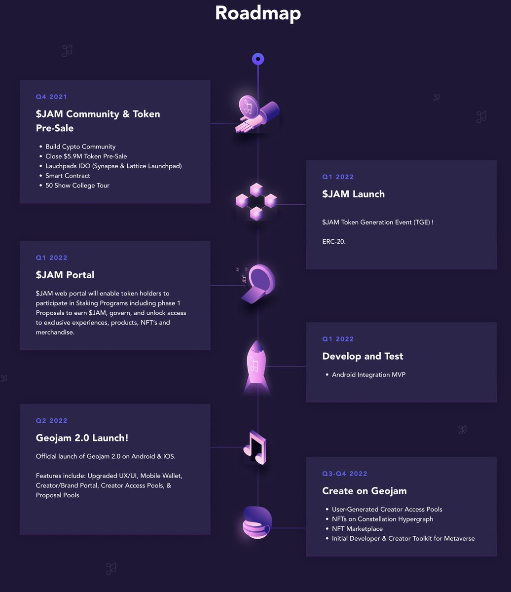 We’ll be jamming to this roadmap 😎 $JAM