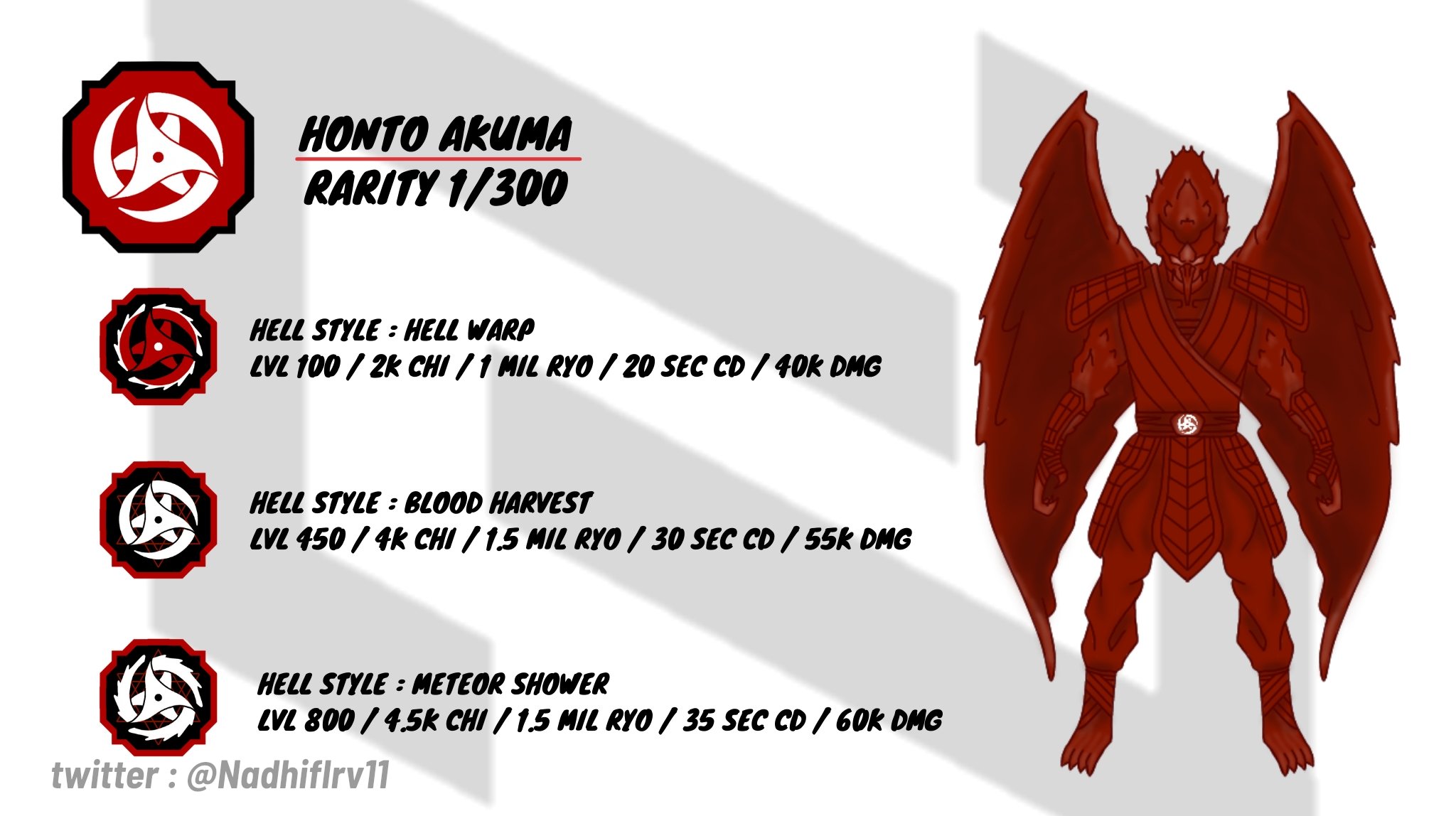 shindo life trello bloodlines