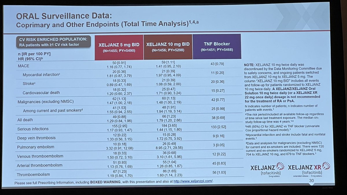 RumorDoc's tweet photo. Dr Elaine Lambert reviews the nuances of Oral Surveillance at AWIR San Diego Summit @RElaineLambert1 @AWIRGROUP https://t.co/isvhm4TSc9