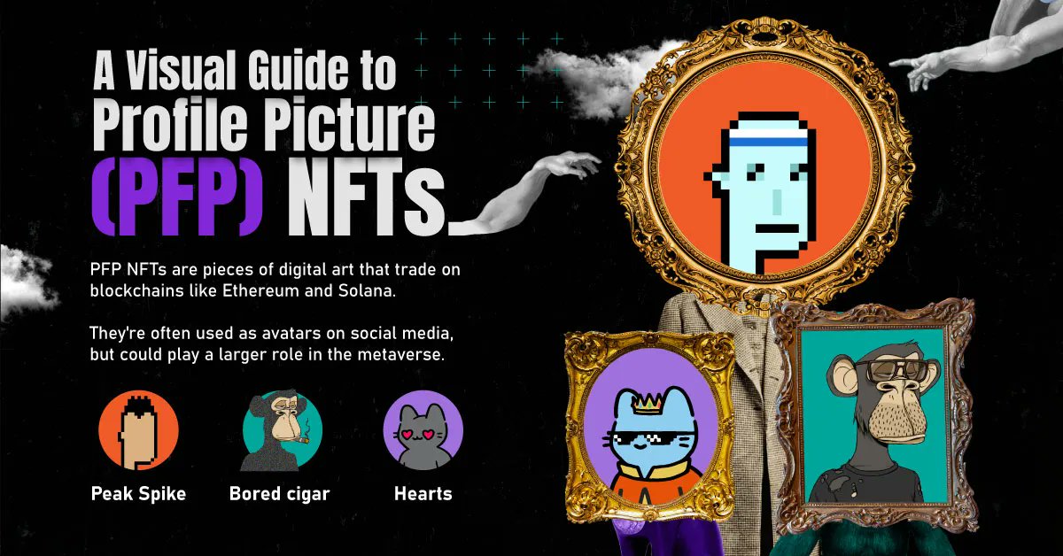 NextDecentrum's tweet photo. NFT profile pictures are all the crave right now. Here's a visual guide to navigate NFT profile pictures (or pfps).

https://t.co/IFoiDVCUr8

#nfteducation #PFPs #blockchain #NFTs https://t.co/lJjFBVkyiu