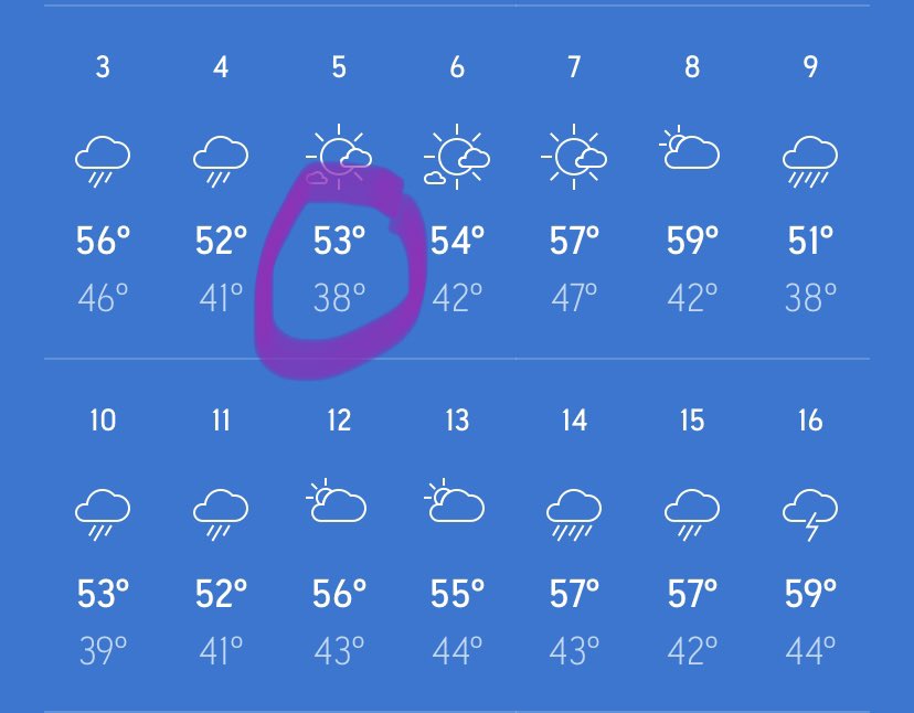 Not me refreshing all of my weather apps every few hours trying to see if these overnight temps Tuesday to Wednesday aren’t a very late last frost (<36°) after all. 🥶📱😱