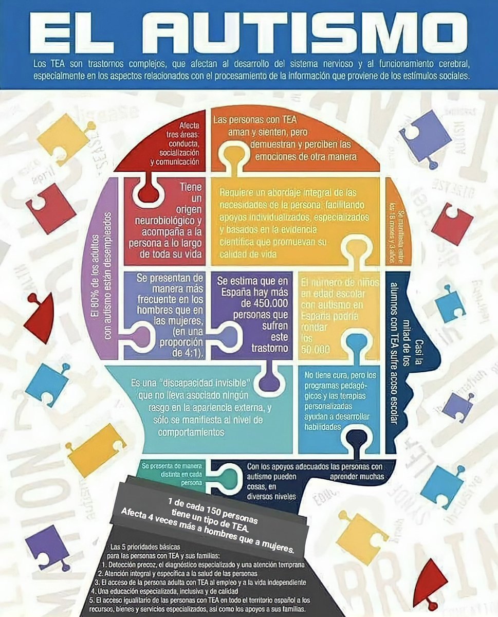andreairahetahn's tweet photo. Datos importantes sobre el #TEA o #TranstornoDelEspectroAutista
Hoy es el #DiaMundialDelAutismo *Datos internacionales (En Honduras, no hay estadísticas) #Incluyete #LaPiezaQueFaltaEresTu #Autismo #Autism #Discapacidad #Disability #Honduras #Inclusion #Diversidad https://t.co/7kbaPHKJSg