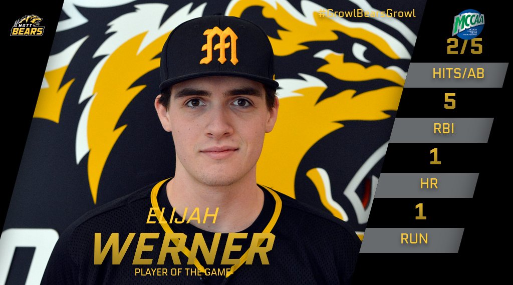 MottCCAthletics's tweet photo. BASEBALL: Player of the game for game 1 vs. St. Clair County CC is Elijah Werner. Elijah was 2 for 5 with five RBI, a three run home run and one run scored. https://t.co/eGLVlUa9yE