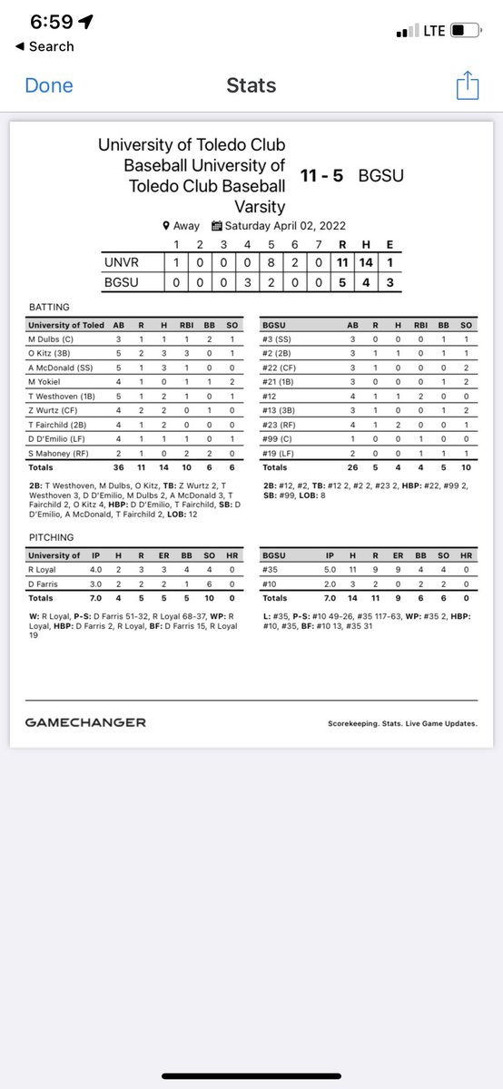 UTBCDII's tweet photo. Rockets take both games against BG today. @Austin61112 hits his first home run of the season. We will be back in action tomorrow at 1pm for our final game against BG. Stats from both games below: https://t.co/L3SXdvnTIY