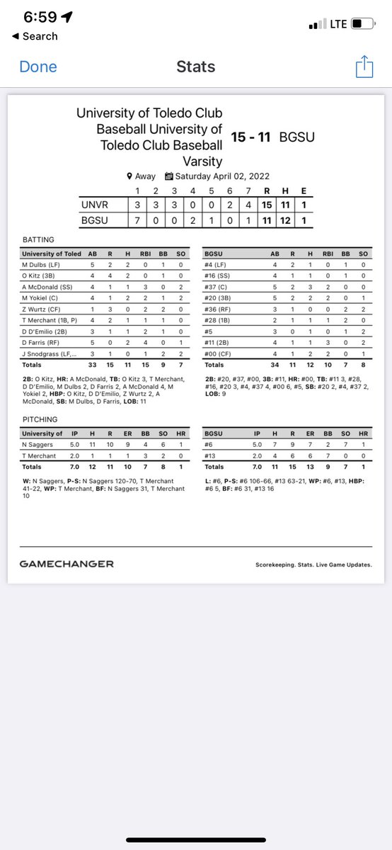 UTBCDII's tweet photo. Rockets take both games against BG today. @Austin61112 hits his first home run of the season. We will be back in action tomorrow at 1pm for our final game against BG. Stats from both games below: https://t.co/L3SXdvnTIY