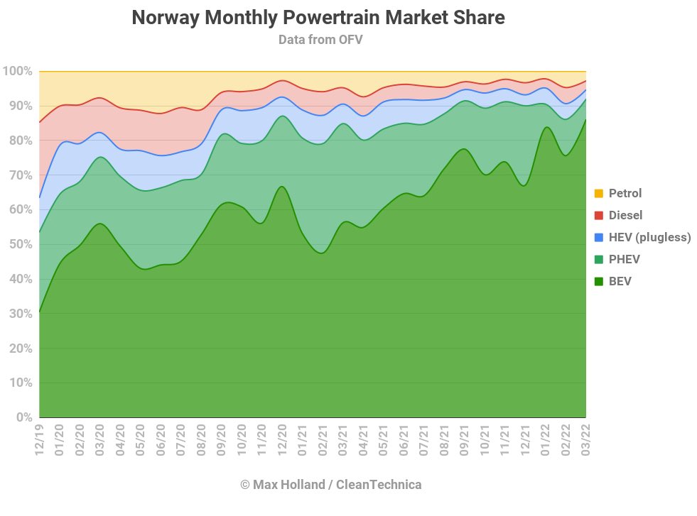 Diego Diaz Pilas tweet media
