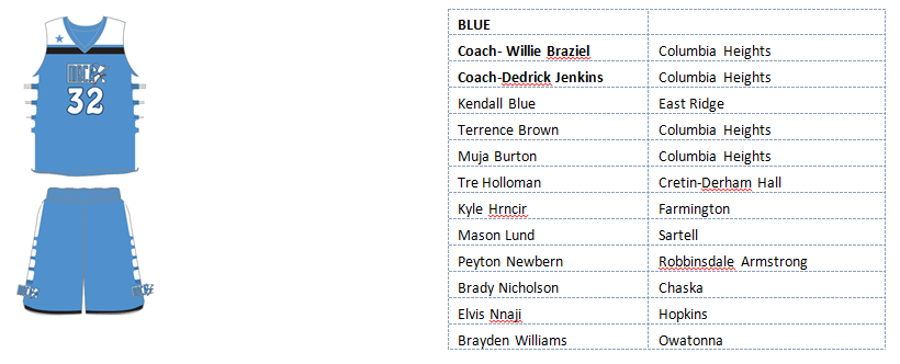 MBCA All Star Series- April 9, 2022 - East Ridge HS
Meet the 2022 Blue Team