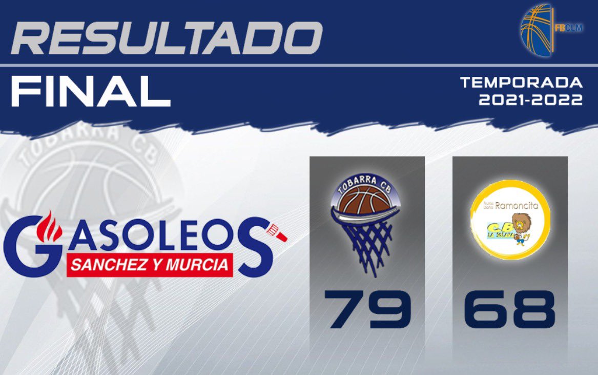 TobarraCB's tweet photo. ✅ TREMENDA VICTORIA DE LOS NUESTROS ANTE EL COLÍDER.

🏀🔨 Recuperamos la cuarta plaza tras un enorme esfuerzo de nuestro EQUIPO.

🔝🔵⚪️ Un equipo de 10 y una afición de 10. 

#GlobalCajaConElDeporte 🟢 https://t.co/NLSivuFK5Y