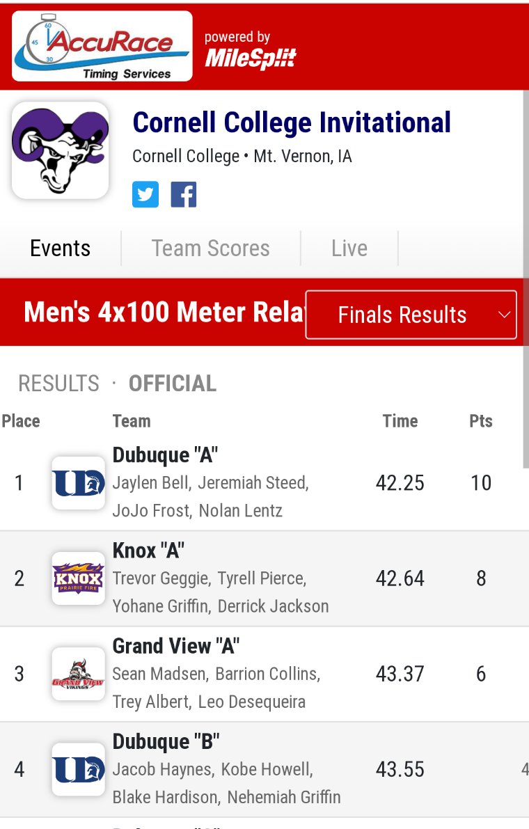 GrandViewTFXC's tweet photo. Women's &amp; Men's 4x100m relays both place 3rd https://t.co/yWJIoxJEnp