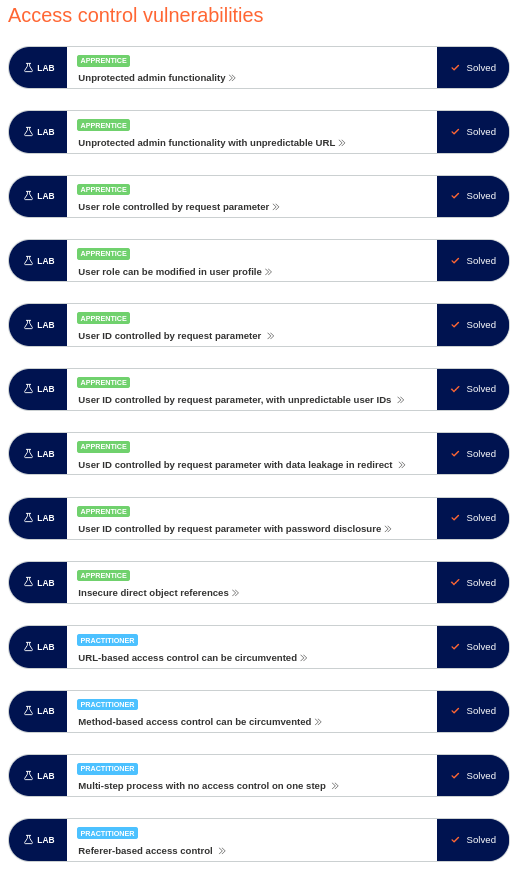 AnandJambhulkar's tweet photo. Completed all of the "Access Control Vulnerabilites" labs by @PortSwigger, @WebSecAcademy & @PortSwiggerRes today ๐. Labs were outstanding as always.
#bugbounty #bugbountytip #bugbountytips #hacking #cybersecuritytips #accesscontol #idor #owasp https://t.co/EaBTEkhs5K