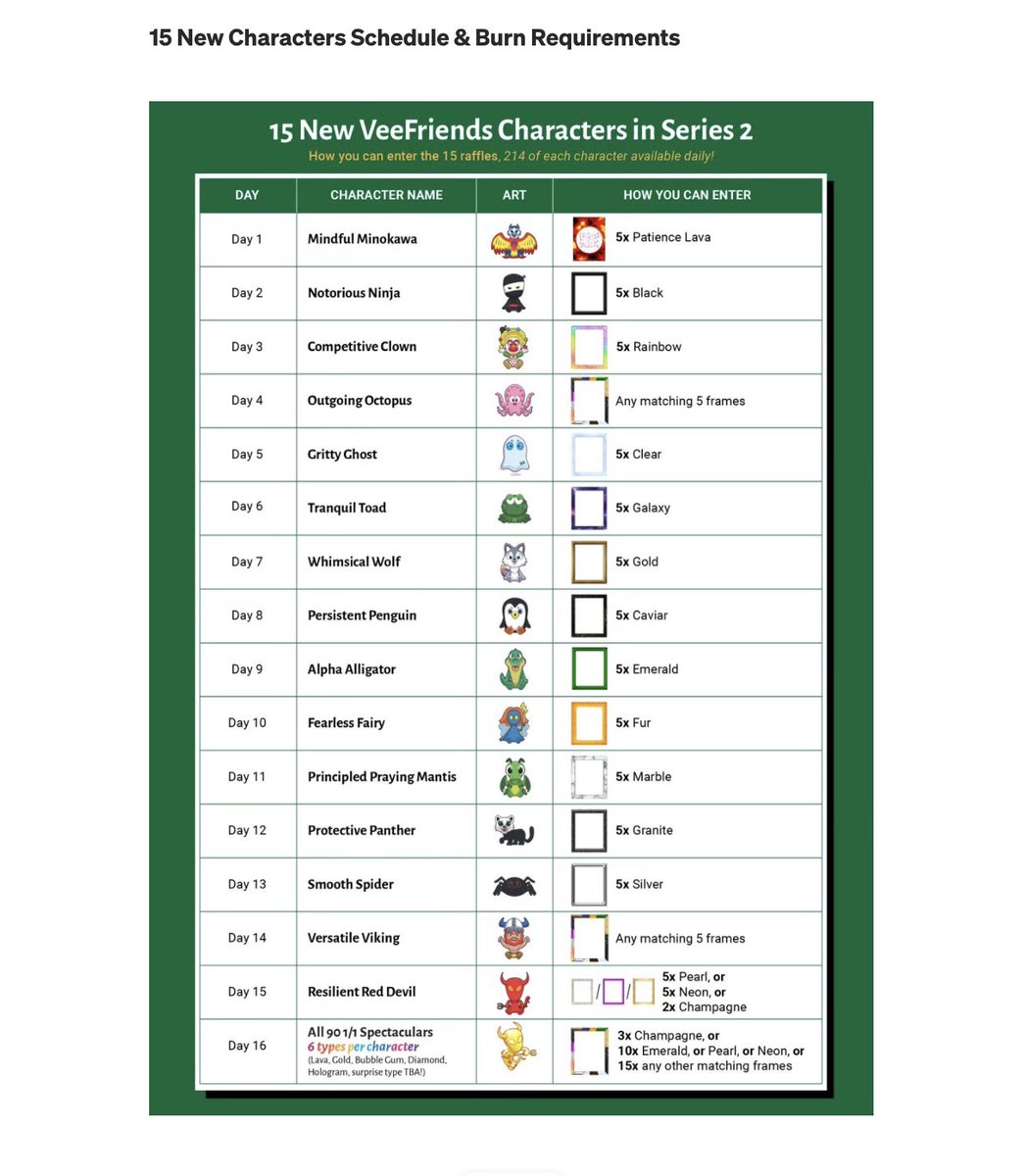 bookgamesinfo's tweet photo. WHOA ALPHA ALERT

BURN REQUIREMENTS ARE IN ✅

#bookgames #veefriends #garyvee https://t.co/dlnSiBB7fd