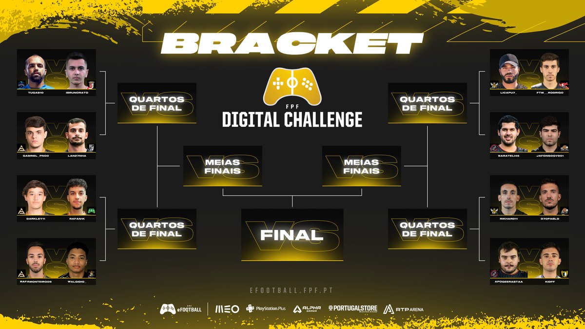 FPFeSPORTS's tweet photo. A bracket rumo à conquista está 𝔽𝔼ℂℍ𝔸𝔻𝔸! 🔐 Quem vai ganhar? Quem ficou pelo caminho cedo demais? #FPFDigitalChallenge https://t.co/QzPqoTTDzY