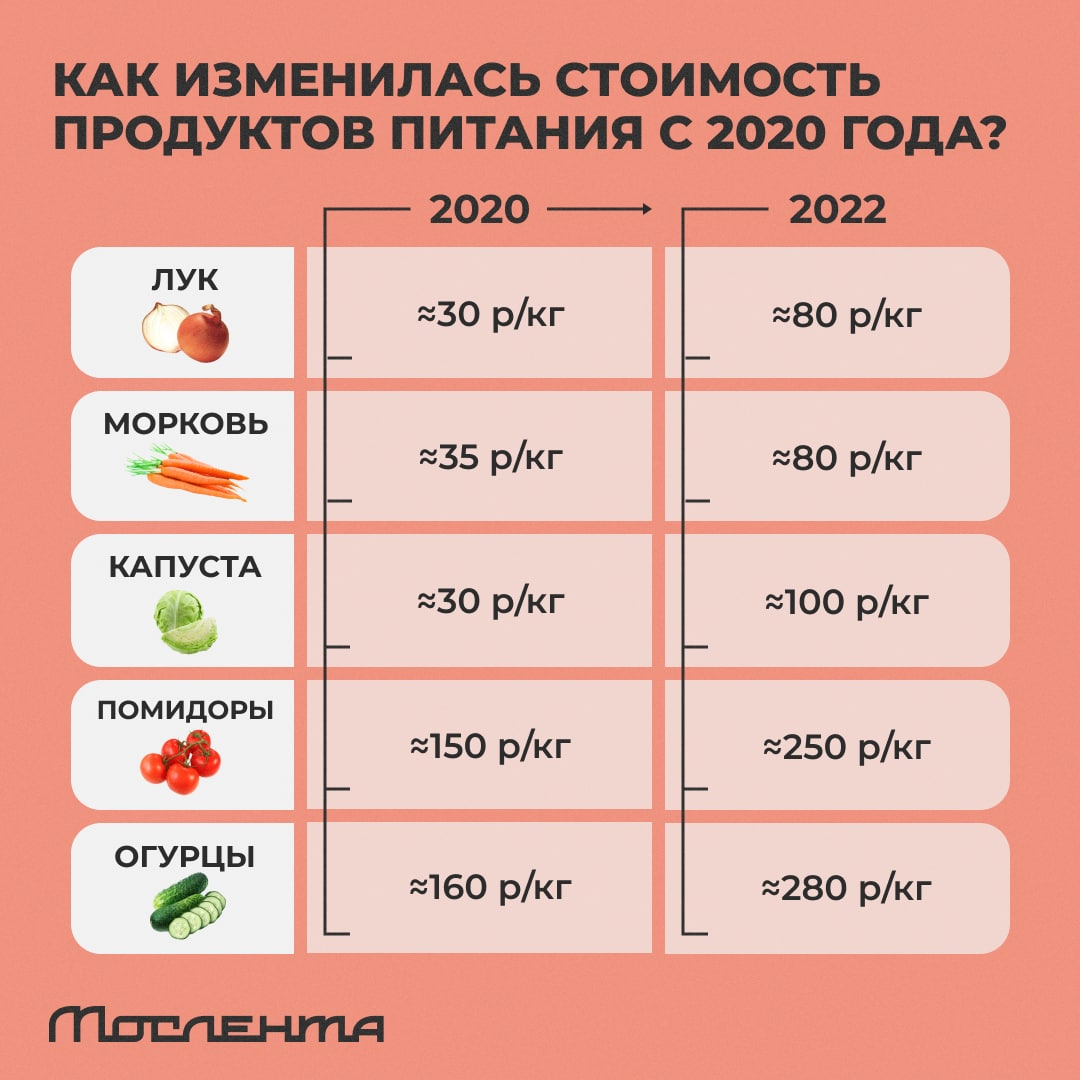 Мослента tweet media