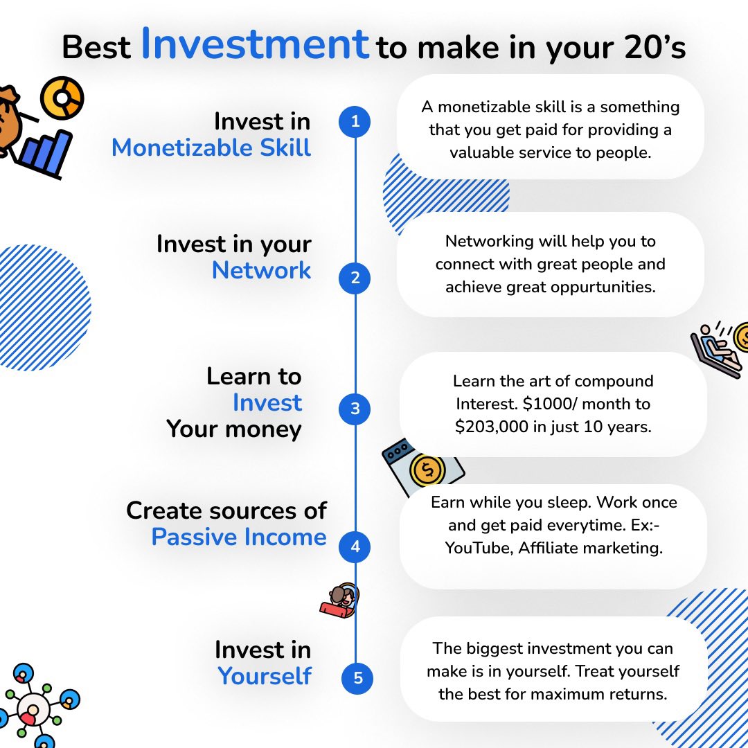 SullysAdvice's tweet photo. 5 things to focus on in your 20s 📝
#success #inspiration #investment https://t.co/1KtOOcMMbV