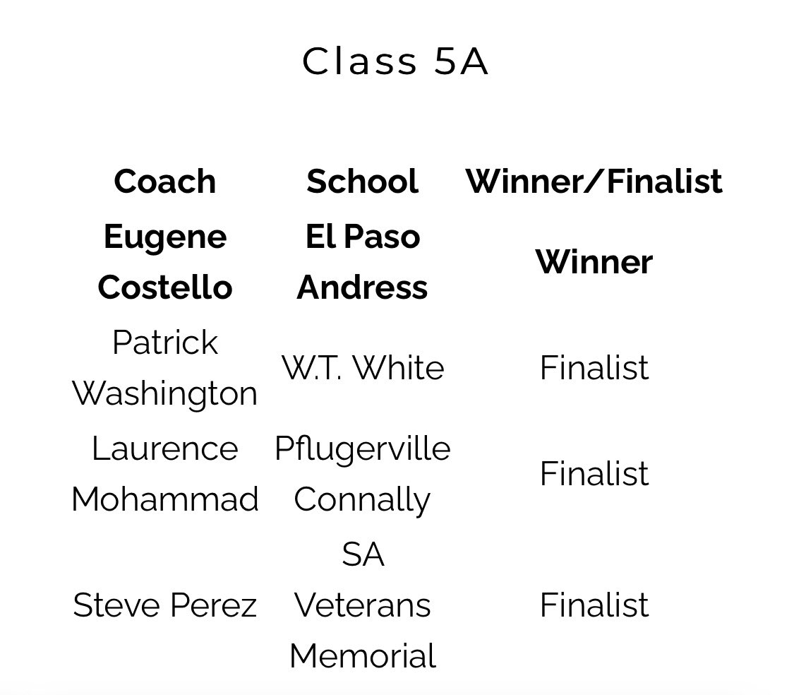 BballCougar's tweet photo. I’m very appreciative and thankful first and foremost to God; my JBC admin team, @Tabchoops and my guys for putting me in a situation to be even mentioned for such a prestigious honor🙏🏾 #culturematters https://t.co/TJgENpGIe1
