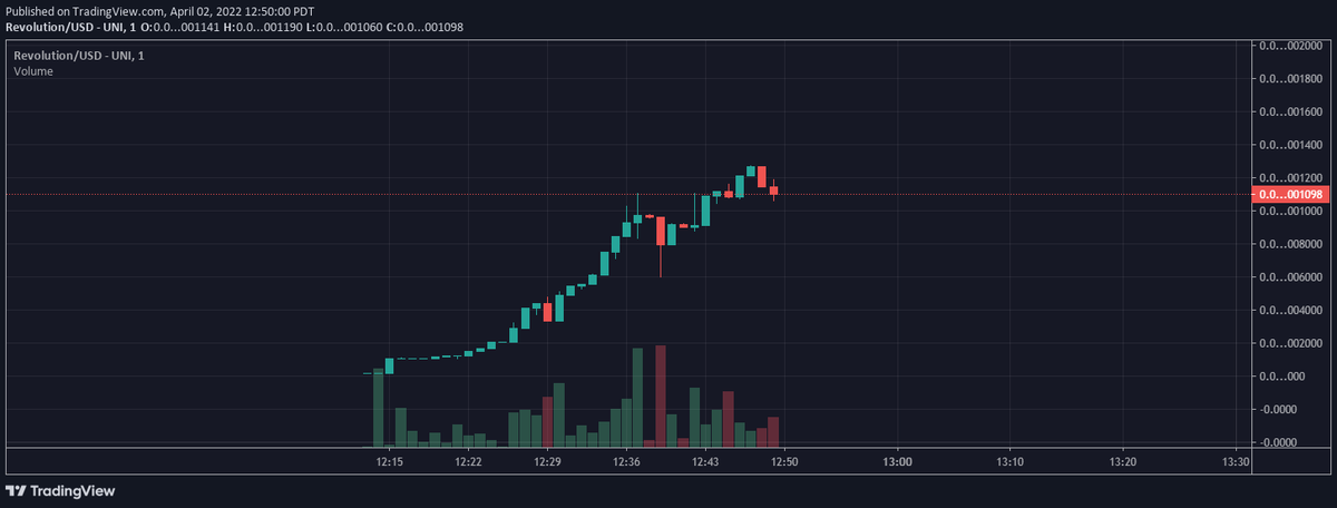 Bagofbread2's tweet photo. missed $CULT missed $REVELATION, wont miss $REVOLUTION 

https://t.co/uMnFtoG070
seems like theres no tg yet, pls DYOR https://t.co/sHO000lARD