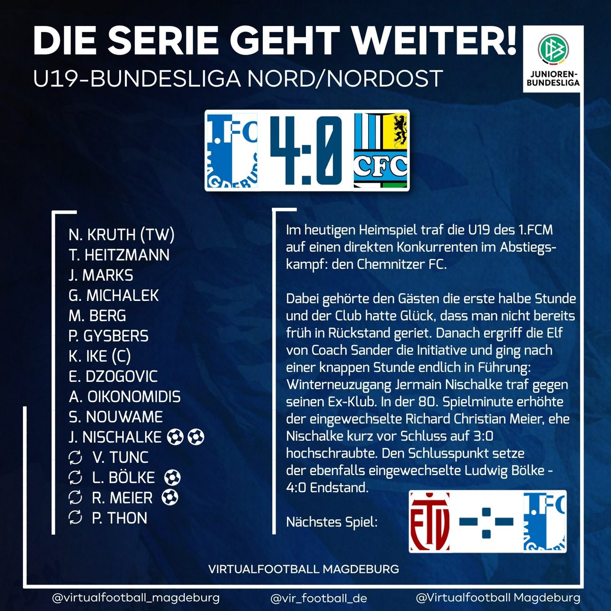 vf_magdeburg's tweet photo. 🔝🔵⚪
Die U19 setzt ihre, mittlerweile fast schon unheimliche, Serie fort und fährt den 5️⃣. Sieg aus den letzten 6️⃣ Spielen ein! Dabei traf Nischalke gegen seinen Ex-Klub doppelt und Meier/Bölke waren als Joker erfolgreich.
___________
#EINMALIMMER #FCMNLZ #FCMCFC https://t.co/k3wHDrXw5W