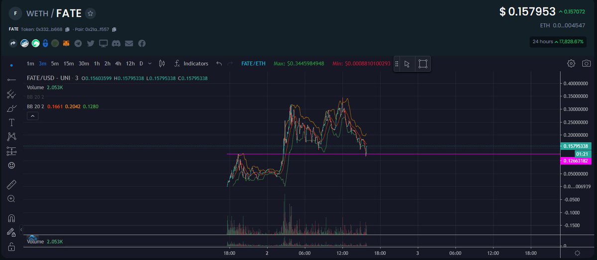 thebiblestrue's tweet photo. $FATE #FATETOKEN Retested main support, the top of the cup! hope you bought the dip!!!!!!!!

$APE
$KUMA
$SHIB
$TED
$CULT
$CK
$QOM
$DOGGER
#dogezilla
#treasuretoken
$OKLG
$MSN
$FATE https://t.co/b71ApQJAmU