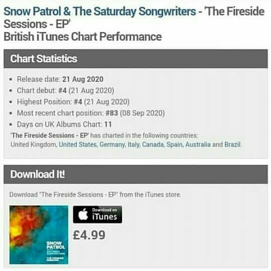 snowpatrolnews's tweet photo. EP update (Spotify, YouTube) 💛
•
(Um update por mês /
One update every month. 😊)
•
@snowpatrol #snowpatrol #snowpatrolband #musica #music #chasingcars #firesidesessions #saturdaysongwriters #patchworkpoetry #reachingouttoyou #charity #royalties https://t.co/5RSw5zfOSo