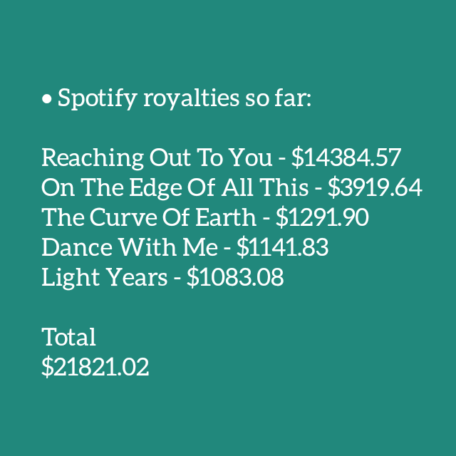 snowpatrolnews's tweet photo. EP royalties update 💛
•
Spotify + YouTube royalties
$22885.57
•
(Um update por mês /
One update every month. 😊)
•
@snowpatrol #snowpatrol #snowpatrolband #musica #music #chasingcars #firesidesessions #saturdaysongwriters #patchworkpoetry #reachingouttoyou #charity #royalties https://t.co/4KaaFizaTD