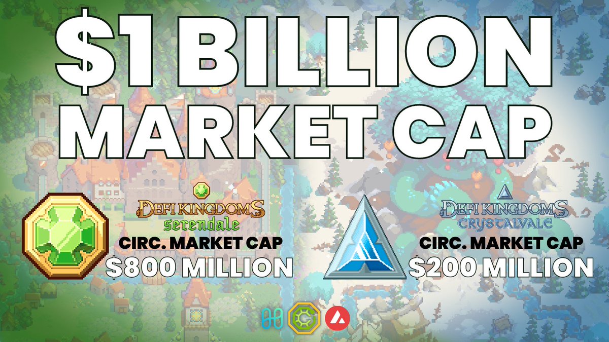 DeFiKingdoms's tweet photo. Aggregate market cap across #Serendale and #Crystalvale passing $1bn! Huge win for the multi chain gaming efforts!

@HarmonyProtocol @AvalancheAVAX

#DFKChain #multichain #crosschain #blockchaingaming https://t.co/yYdG0IhXwV