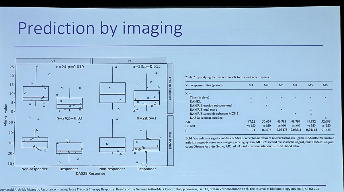 RumorDoc's tweet photo. Dr Philipp Sewerin presents findings from German ArthroMark cohort where baseline MRI RAMRIS score predicted EULAR response in RA  https://t.co/v5ZLRLd37I @philippsewerin @AWIRGROUP https://t.co/2SqNtb0QDC