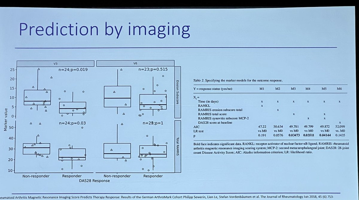 Dr Philipp Sewerin presents findings from German ArthroMark cohort where baseline MRI RAMRIS score predicted EULAR response in RA doi.org/10.3899/jrheum… @philippsewerin @AWIRGROUP