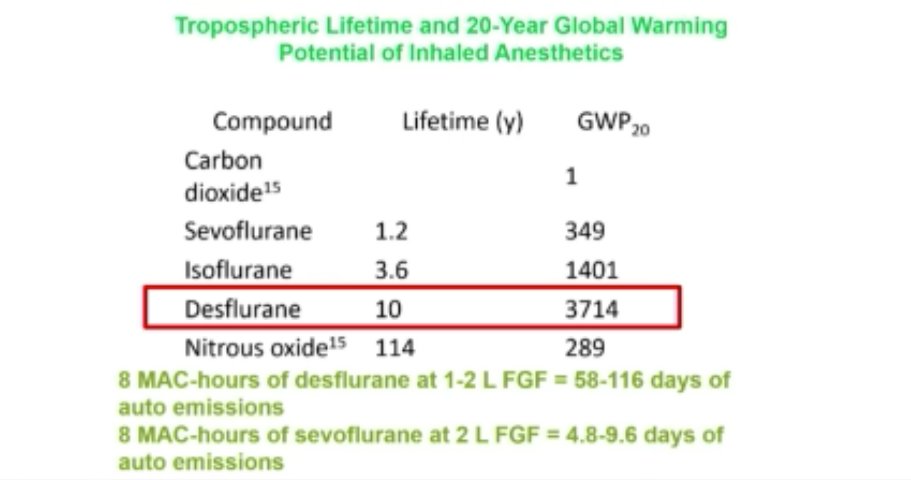 JinaSinskeyMD's tweet photo. Dr. Lauren Berkow discusses the impact of inhalational and IV anesthetics on the environment and strategies for waste reduction #SPAFL2022 #PedsAnes #PedsCardsAnes #PedsICU #PedsPain https://t.co/YpA4v0l8MO