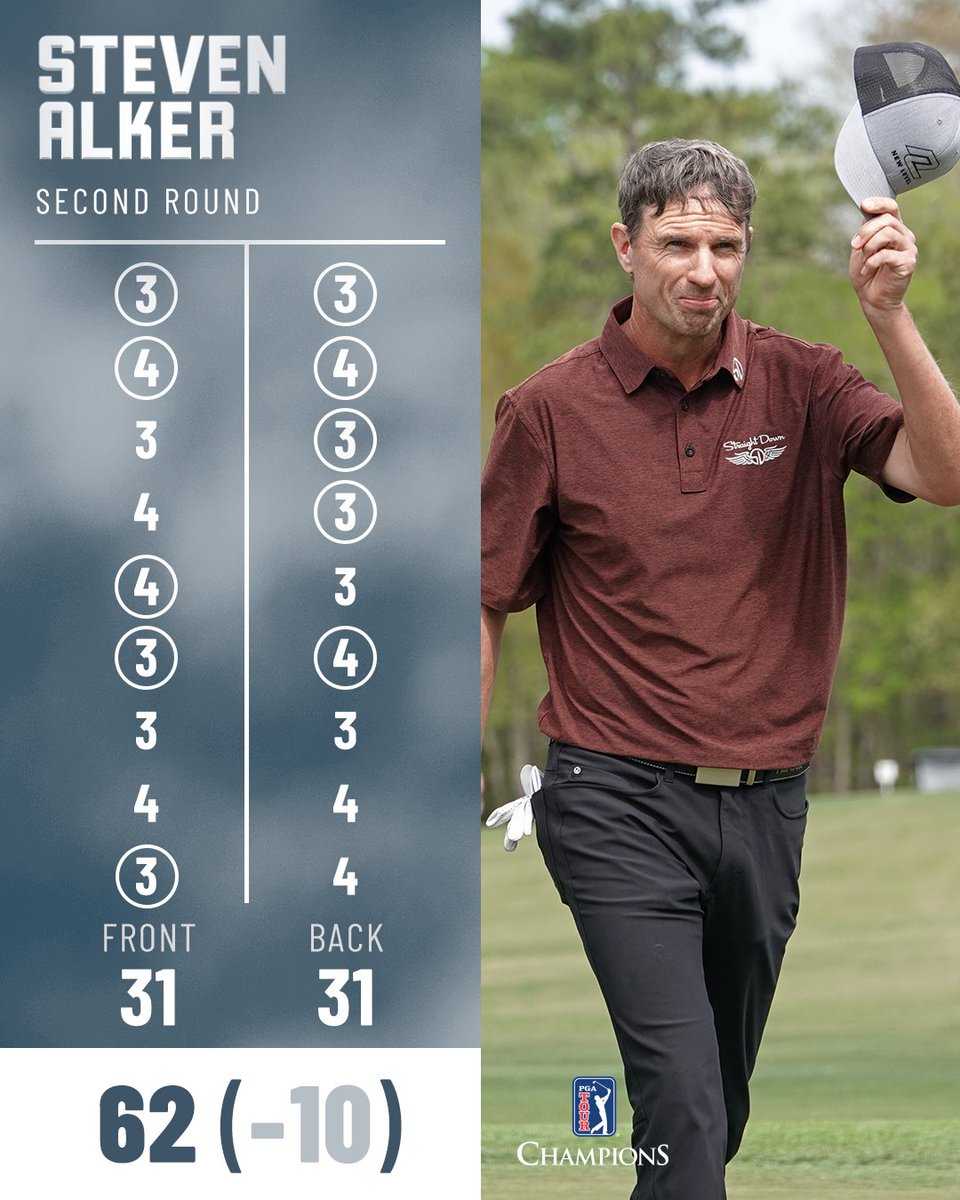 🚨New tournament record 🚨

Steven Alker breaks Fred Couples' <a href="/RapiscanClassic/">Rapiscan Systems Classic</a>  18-hole scoring record and leads by one.