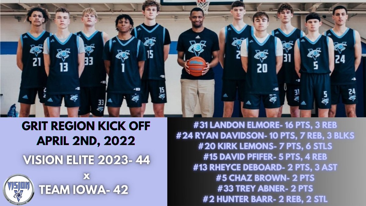 CKYVISION's tweet photo. Gritty win today !
#V3F6
@HunterMBarr2
@Ryan_davidson24
@Brown12Chaz
@RheyceD
@davidpfeifer33
@LandonElmore2
@trey33465621
@Lilcurrykirk
@PHCircuit @PrepHoopsKY @NextUpRecruits https://t.co/tSqwJMPmjG