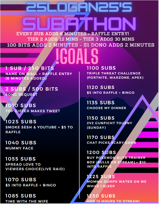 25Logan25_'s tweet photo. 🚨NEW GOALS ANNOUNCED🚨

Just spent the last hour and a half with chat making new ones.. I hate some of these

The giveaway has surpassed $477 USD!!!! ONE PERSON WILL WIN IT ALL!!!!

Raffle Entry: 1 sub / 250 bits / $2.50 USD
#twitch

Enter/ Watch: https://t.co/rhmyqwdlBU https://t.co/Tn7fJb8bdC