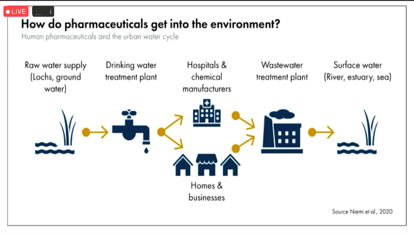 JinaSinskeyMD's tweet photo. Is TIVA better for the environment than inhaled anesthetics? Dr. Lauren Berkow #SPAFL2022 #PedsAnes #PedsCardsAnes #PedsICU #PedsPain https://t.co/w2L9yG1kx5