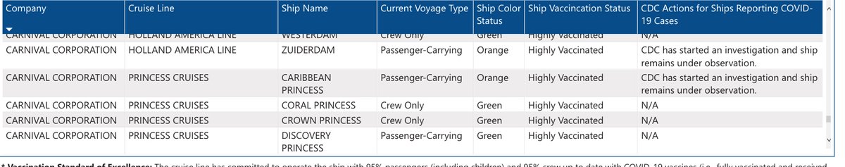 korisidaway's tweet photo. #NEW The US CDC is investigating a COVID-19 outbreak on board Princess Cruisesβ Caribbean Princess which was scheduled to dock in Victoria April 6 & Vancouver April 7. The arrival of the ship was supposed to kick off BC's cruise season after three years no cruises. @CHEK_News https://t.co/S5MPzwAH6I