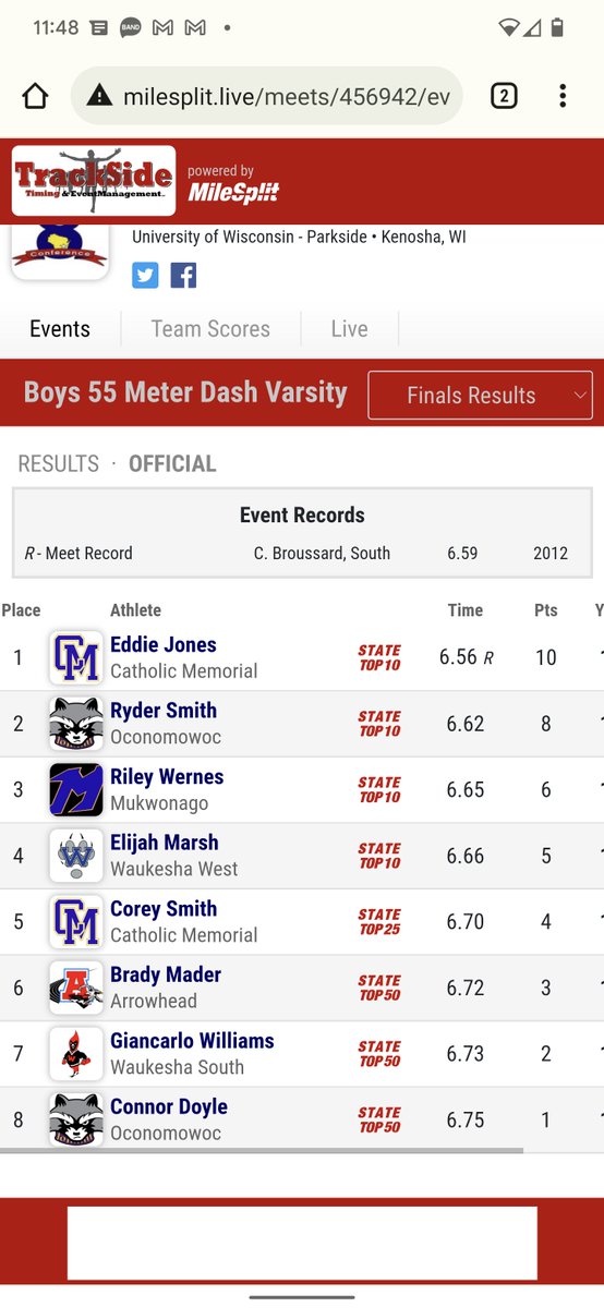 SPW_oconnor's tweet photo. Good showing by our sprints group today. Last time we ran at Indoor Conference (2019) we scored 4 points in the sprints. This year, 36 points. #OconSpeed https://t.co/4Ky402026E
