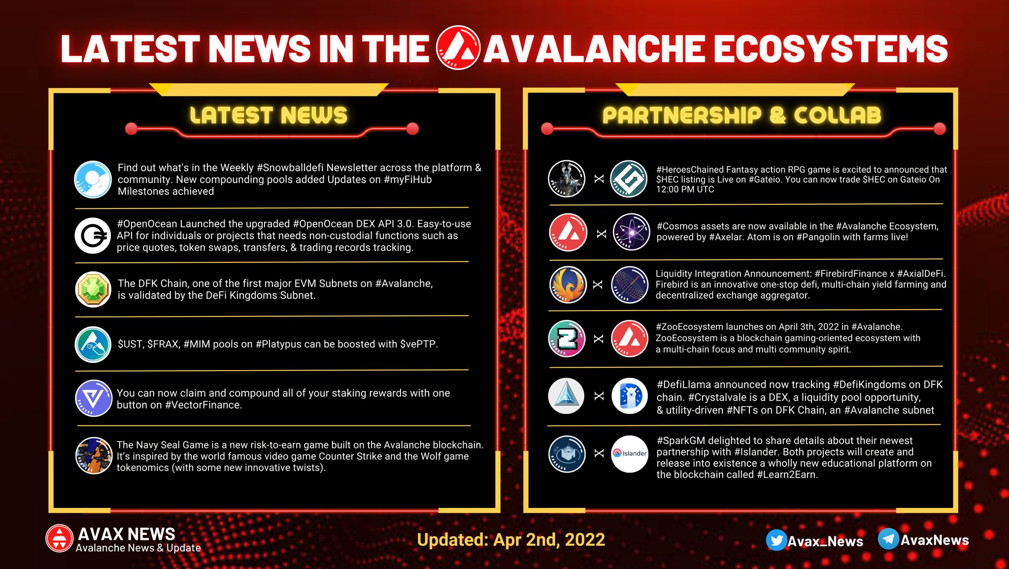 AvaxNews