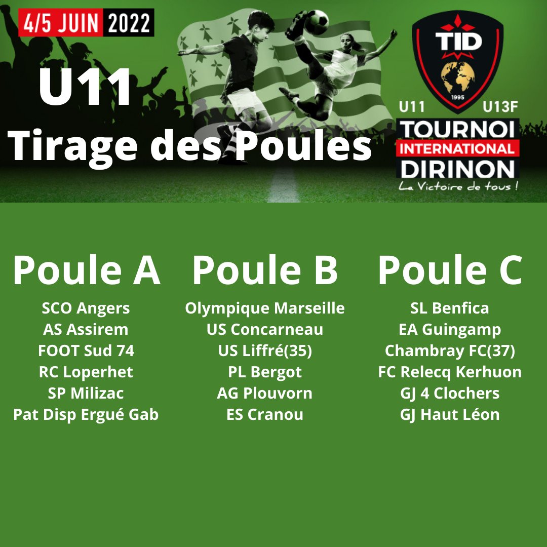 Le Tirage au sort des poules, effectué par Steve mounié officiel a eu lieu hier soir devant une belle assemblée…

Voici les poules A,B et C en U11.😀

#football #futball #dirinon #soccer #sports #futbol
#worldcup #fifa #bretagne #tournoiinternational #tid  #asdirinon