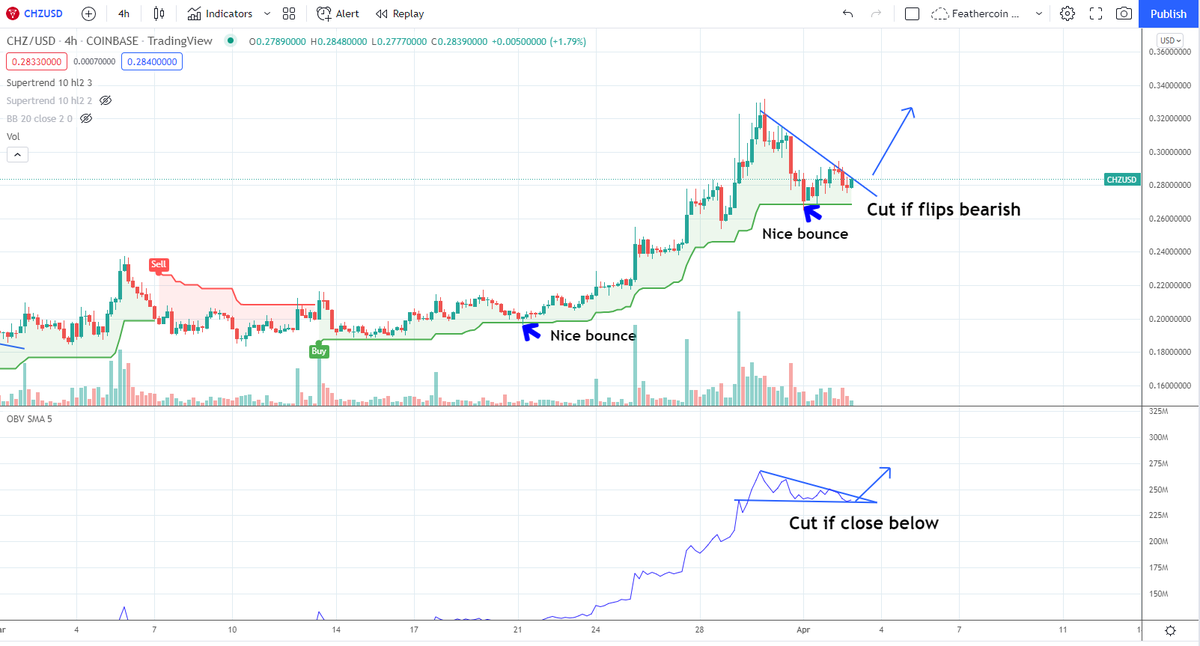 IncomeSharks tweet media