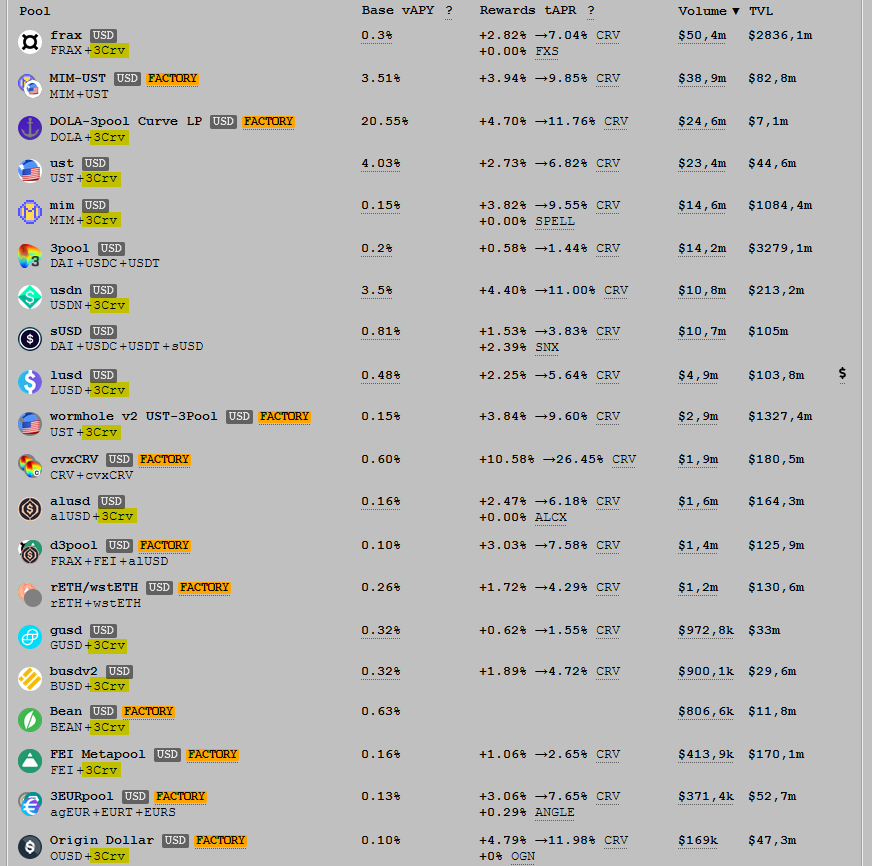 The consensus on Crypto Twitter seems to be that $LUNA + $OHM + $BTFLY + $FXS have already won the "...