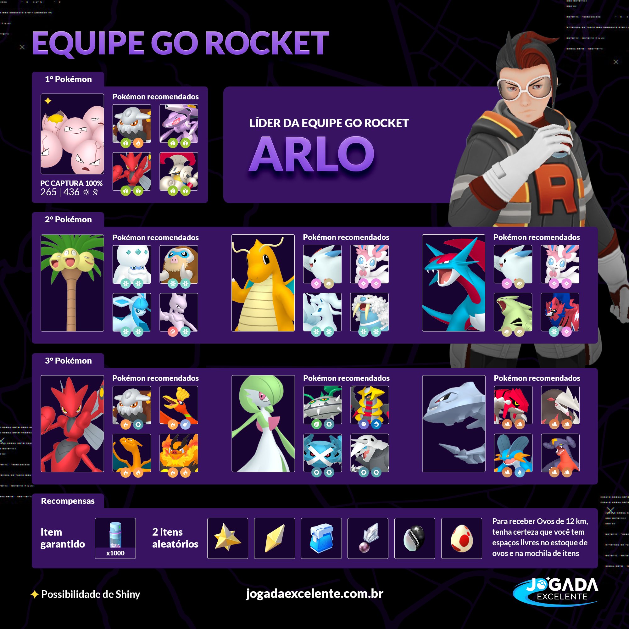 Lista da Equipe Rocket em Pokémon Go- Dr.Fone