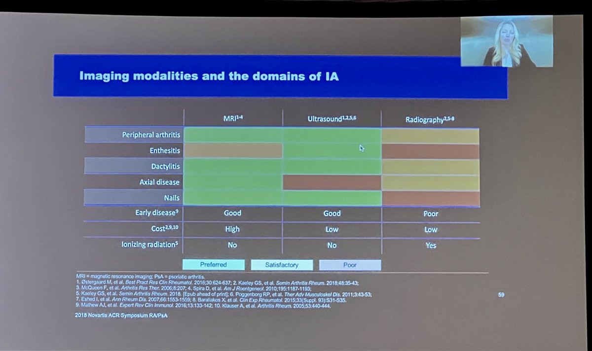 Dr Catherine Bakewell summarizes the use of various imaging modalities in inflammatory arthritis at AWIR Summit San Diego ⁦@AWIRGROUP⁩